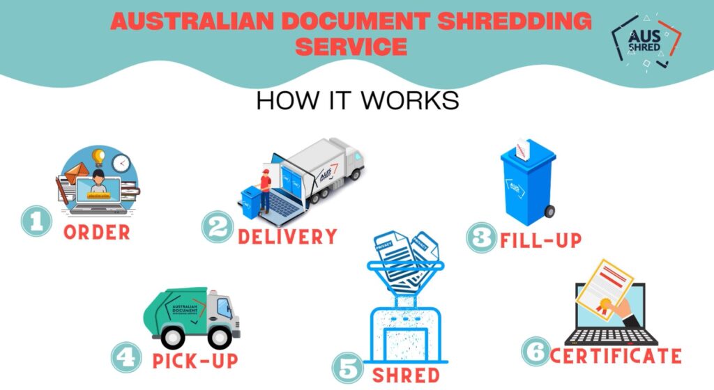 paper shredding services in Perth