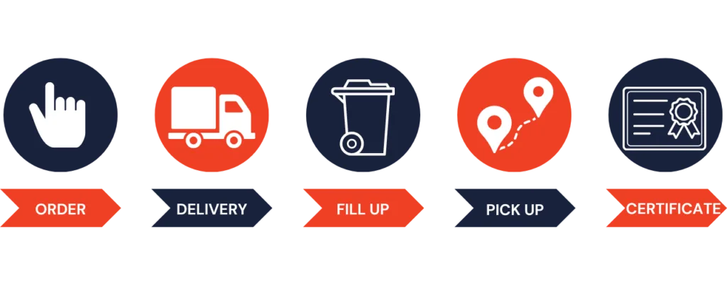 paper shredding services Adelaide